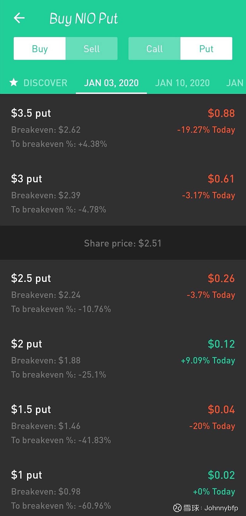 蔚来(NIO)$ 今天Robinhood 上的call & put 期权价格对比，4.5的1月10号call居然涨了...