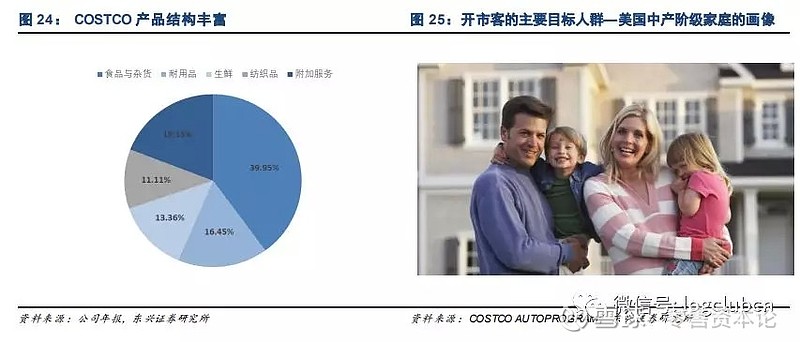 costco新經營模式能否適用中國新零售市場