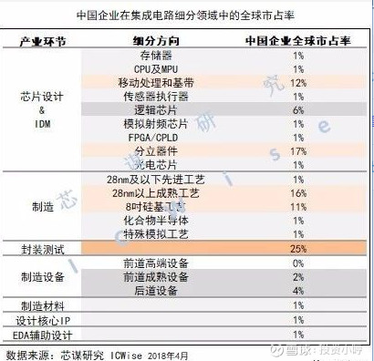 Fpga 特朗普看重的特种芯片 5g芯片电子篇之31 说到fpga 17年特朗普罕见地直接下达行政指令 终止了中资背景的私募股权基金canyonbridge收购美国fpg