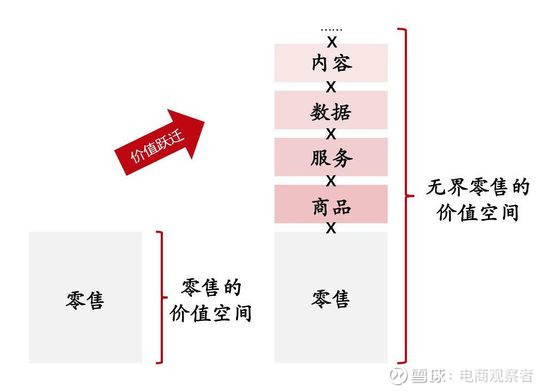 你认为零售与批发的本质区别是什么