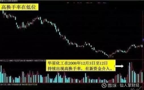 股神巴菲特:换手率10%代表什么意思?不懂的