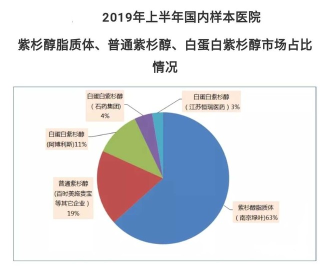 白蛋白結合型紫杉醇2020年帶量採購競價推演