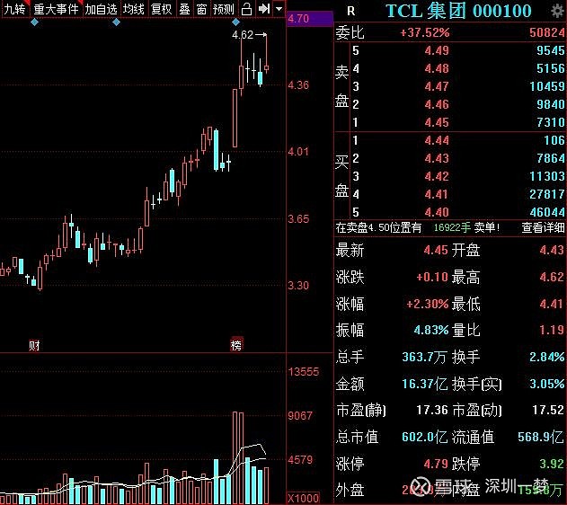 贛鋒鋰業(002460)