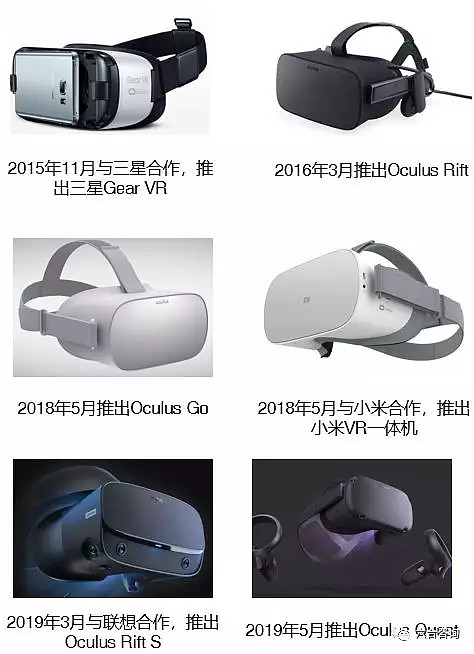 年度观察2019系列】第27期：Oculus持续推动VR头显迭代升级，助力VR设备 