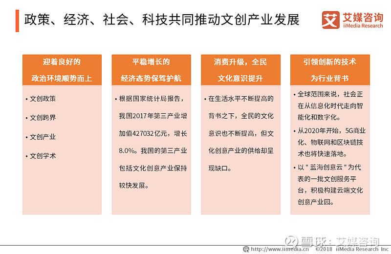 2019中国文化创意产业发展背景及趋势分析随着消费升级 以及全民文化意识的提升 大众生活品质的提升 对于娱乐休闲活动的追求也随之上升 我国的文化创意产业 也发展得如