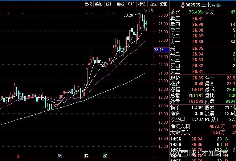 价值投资系列浅谈护城河三条难以逾越的横沟