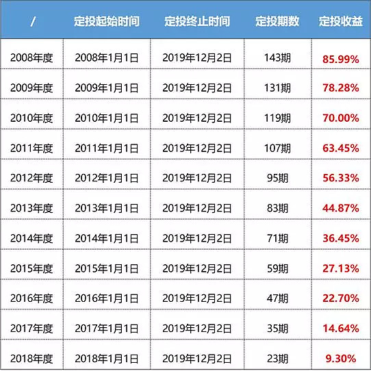 基金定投计算器下载_基金定投收益计算器 v10 棋牌游戏- 棋牌游戏平台- 棋牌游戏APP下载永久免费珍藏版