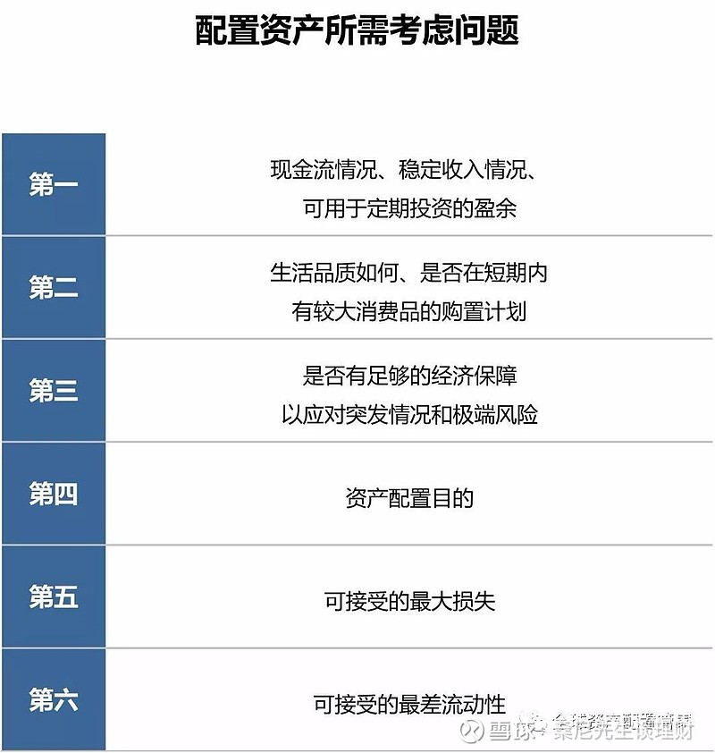 未雨绸缪关注2020年大类资产配置