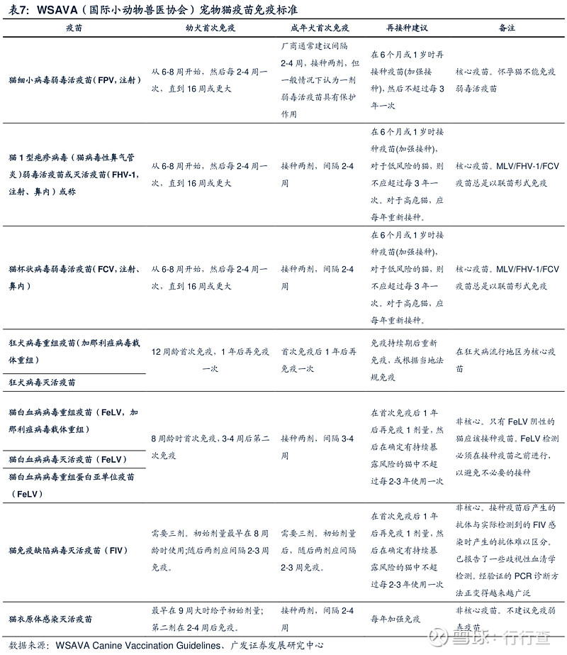 宠物医疗需求刚性，看全球宠物疫苗市场结构根据Statista数据，2017年 