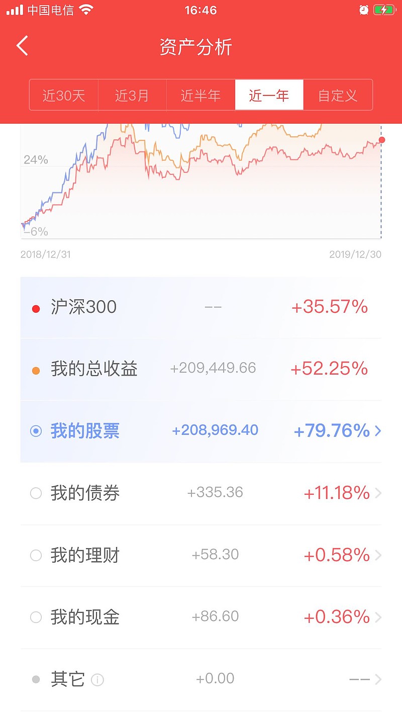 股票年度投资收益率如何计算？按照券商的方法感觉不太对啊！我今年累计净转出6.7万（证券转银行），谁能帮我解释一下？