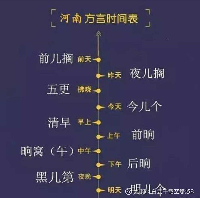 河南话教学图片