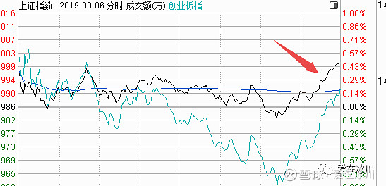 叠加效应对股市的影响（叠加效应对股市的影响论文）《股票叠加理论》