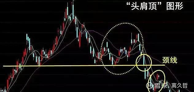 基本图形头肩顶图形是较为常见的顶部反转形态之一,较多出现在股价