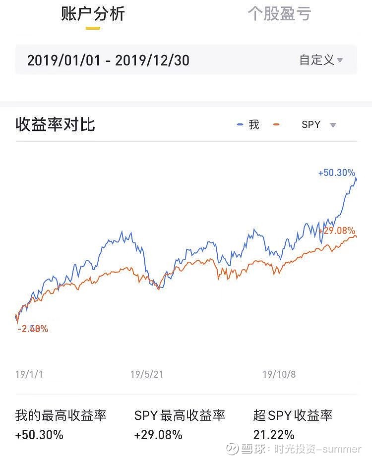 实盘记录2019年1月12月