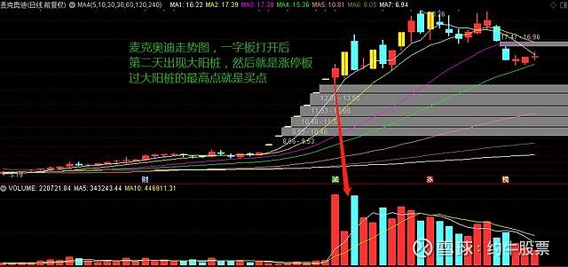 這麼抓就對了 天天想追漲停,一字板,天地板,t字板這些漲停板你真的懂