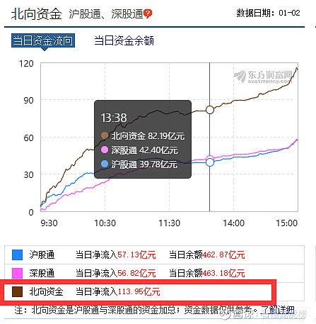 上海超短帮近三日携手机构席位扫货超10亿