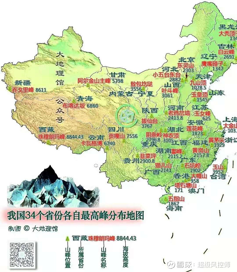 各地最高的山 