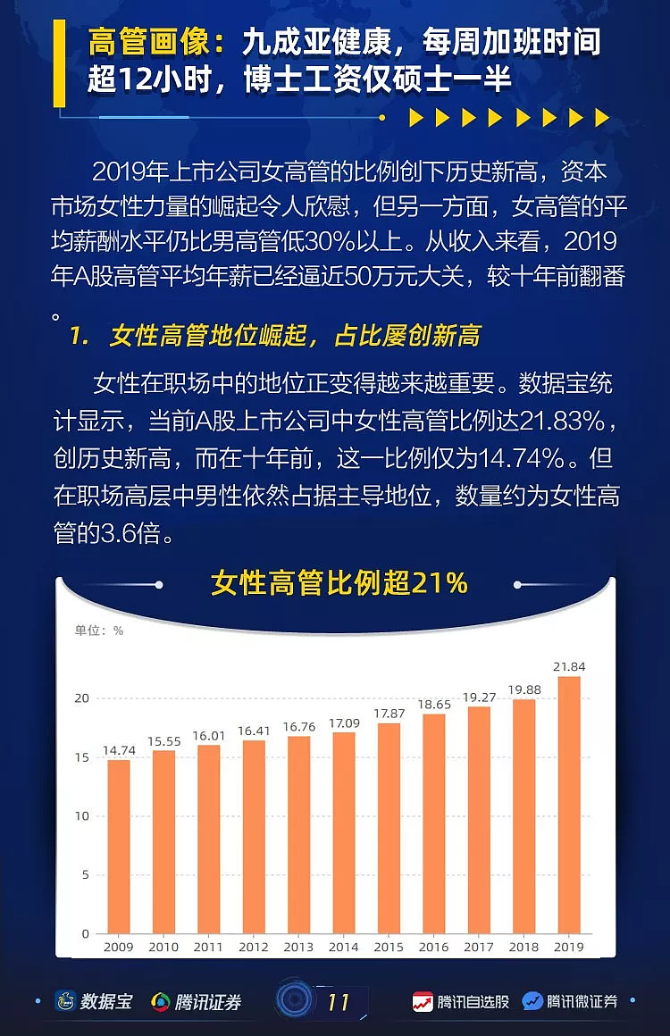 A股人物画像 99 78 是散户 8成股民月入不足5k 高管 亚历山大 实控人面临 下岗危机 各种钱 人和事业汇聚在一起 成就了中国的资本市场 而其中最重要的是人 投资者 上市公司高管 上市公司大股东是资本市场重要