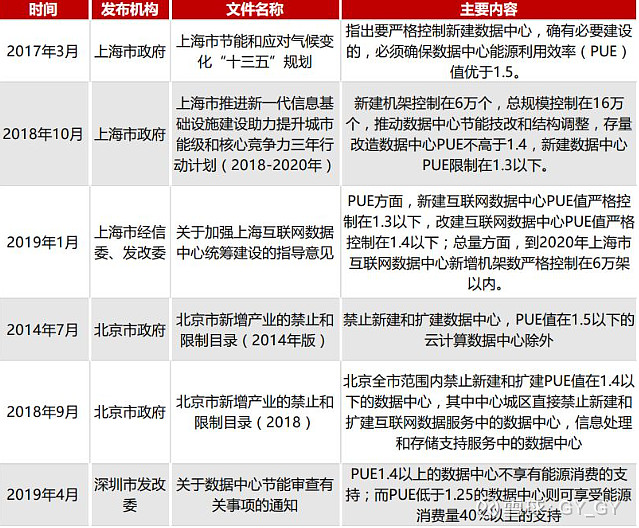 IDC费用趋势预测与未来展望(idc 费用)