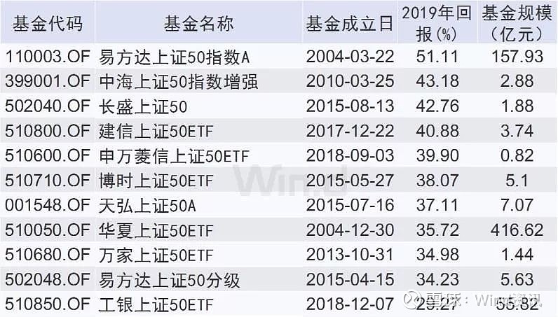 怎样把握指数基金（怎样把握指数基金涨跌） 怎样把握指数基金（怎样把握指数基金涨跌）《指数基金怎么涨跌》 基金动态