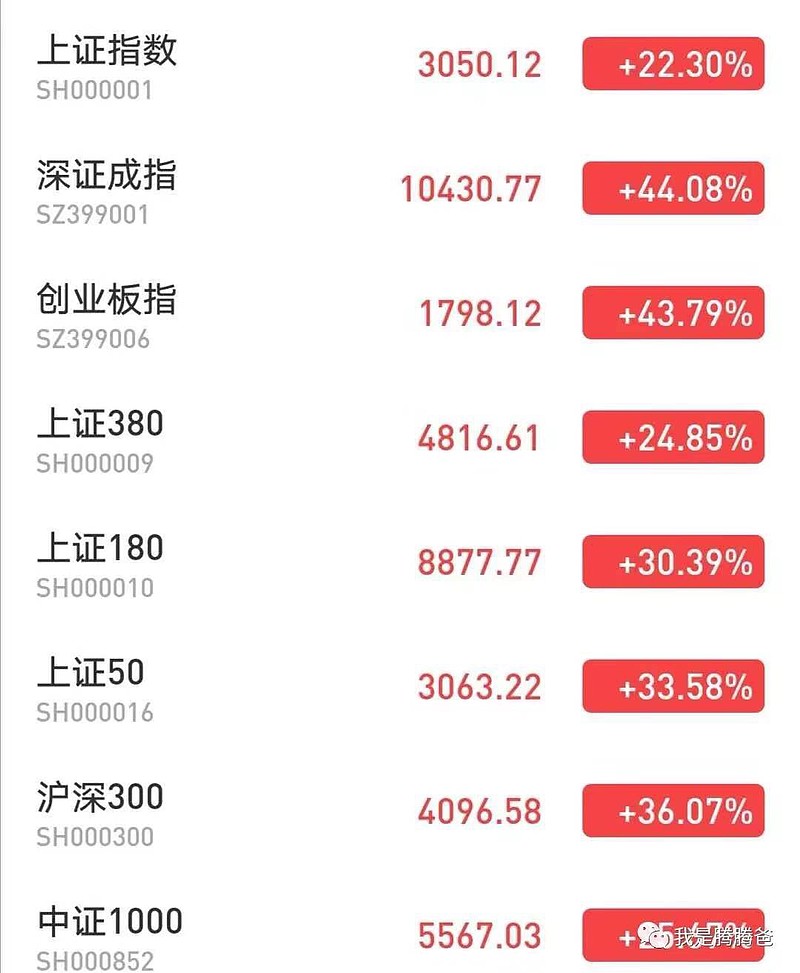 $花园生物(sz300401)$