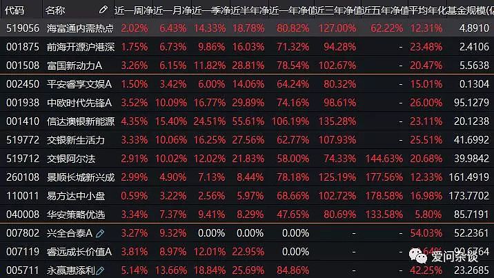 基金爱问（爱基金是什么） 基金爱问（爱基金是什么）《爱基金官方网站》 基金动态