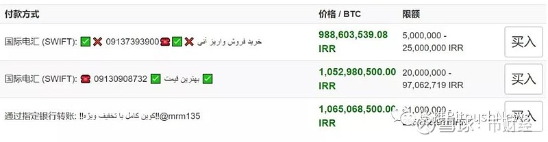 伊朗国内比特币溢价严重，售价高出约2.4万美元