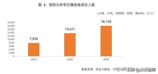 一,洞悉:医疗变革时代下商业健康险的爆发