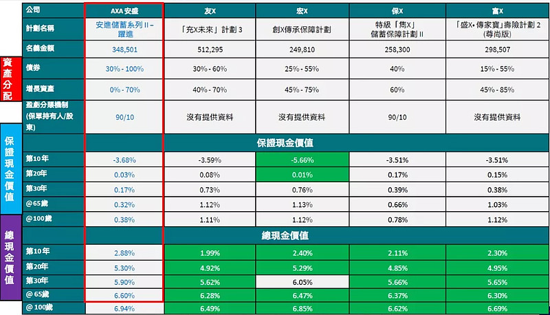 实现率112%！安盛axa「安进储蓄计划（现跃进）」分红超预期达成！