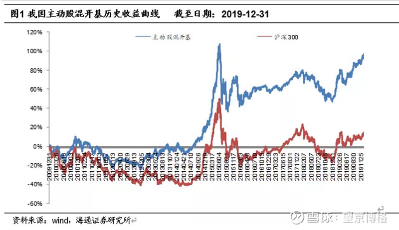 指数基金和股市的涨幅（指数基金和股票涨跌关系） 指数基金和股市的涨幅（指数基金和股票涨跌关系）《指数基金与指数涨幅一致吗》 股市行情