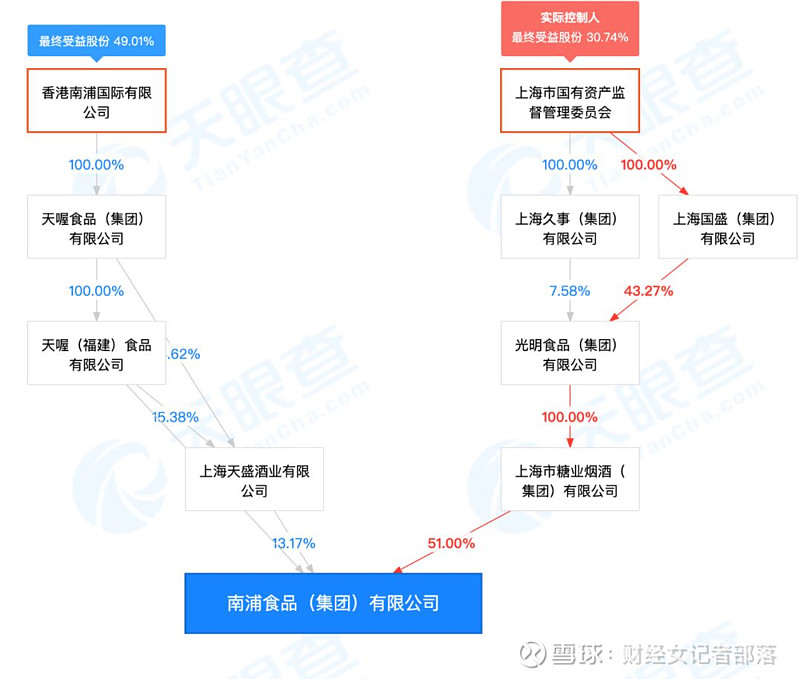 三位影后也奶不动的天喔21亿去向不明董事长被抓儿媳炫富秀2亿豪宅