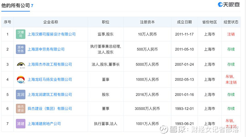 三位影后也奶不动的天喔21亿去向不明董事长被抓儿媳炫富秀2亿豪宅