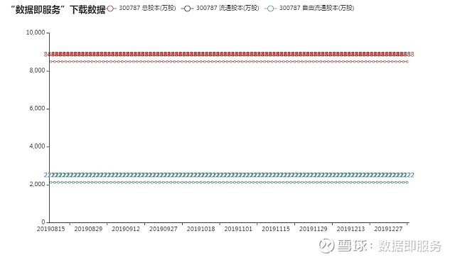 比惨大会:为什么这些股票这么惨?来看看数据(20200106) 没有最惨只有更惨,今天又有哪些入榜“比惨”大会呢?(关注笔者公众号“数据即服务 ...