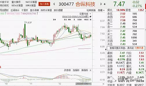 1月5日,合縱科技(300477.