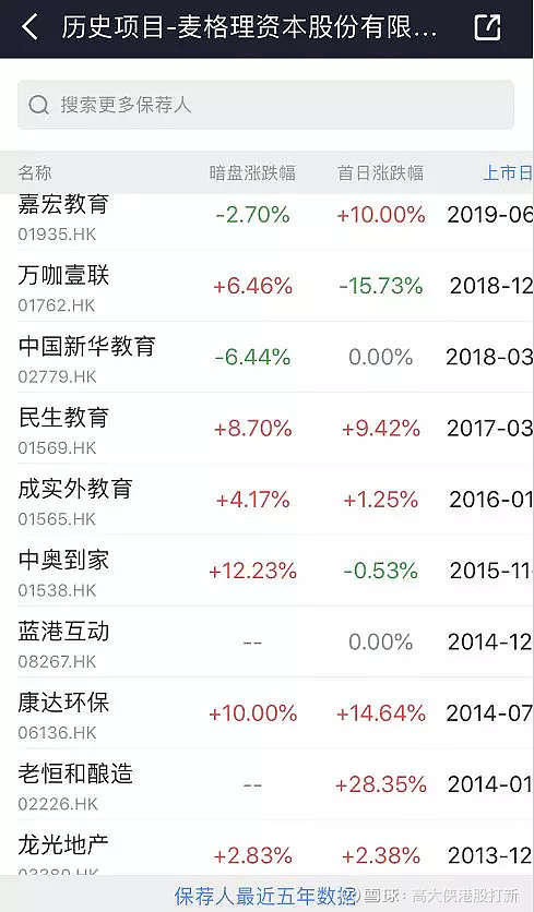 民办教育新政重创枫叶教育股价