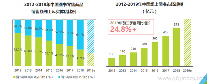网上书店市场的繁荣与挑战