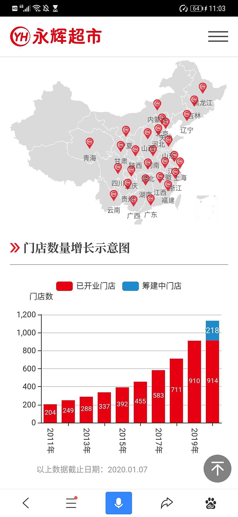 永辉超市门店扩张的空间