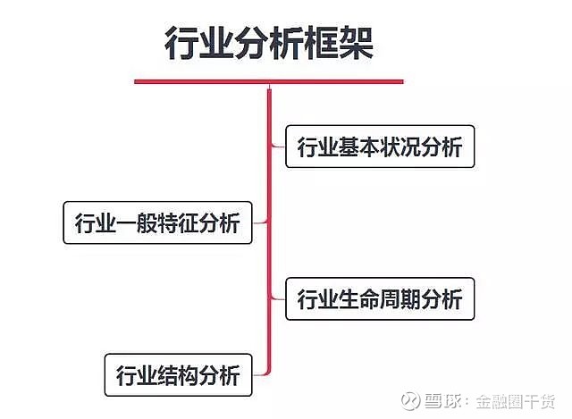 年最新券商新行业研究方法 手把手带你学投研行业研究是重点研究行业过去发展历程 行业现在发展现状和行业未来发展趋势 发现与挖掘行业发展阶段 主要影响因素及行业内的行