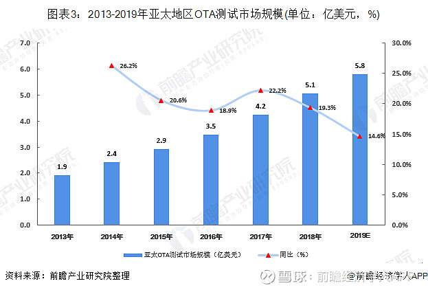 2023-2029年我国汽车制造业商场全景查询及出资远景剖析陈述