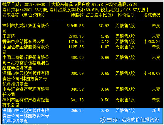 國寶名藥片仔癀股價疲軟,到底怎麼了?