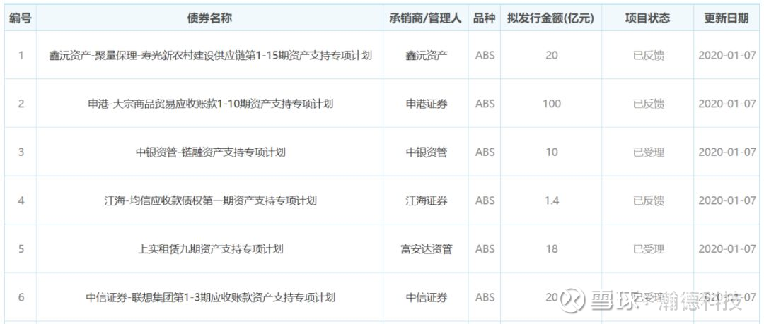绿色债券承销