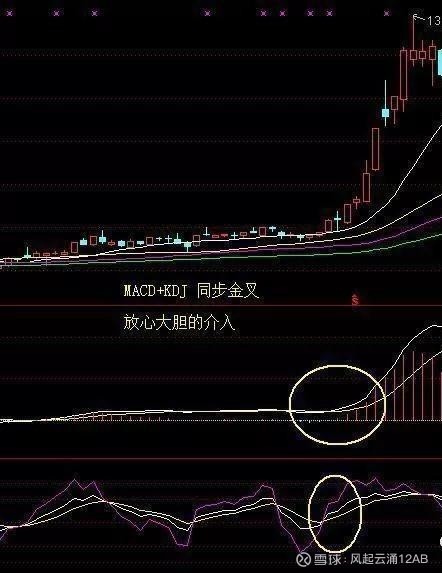 【macd金叉 kdj金叉,放心大胆的干】
