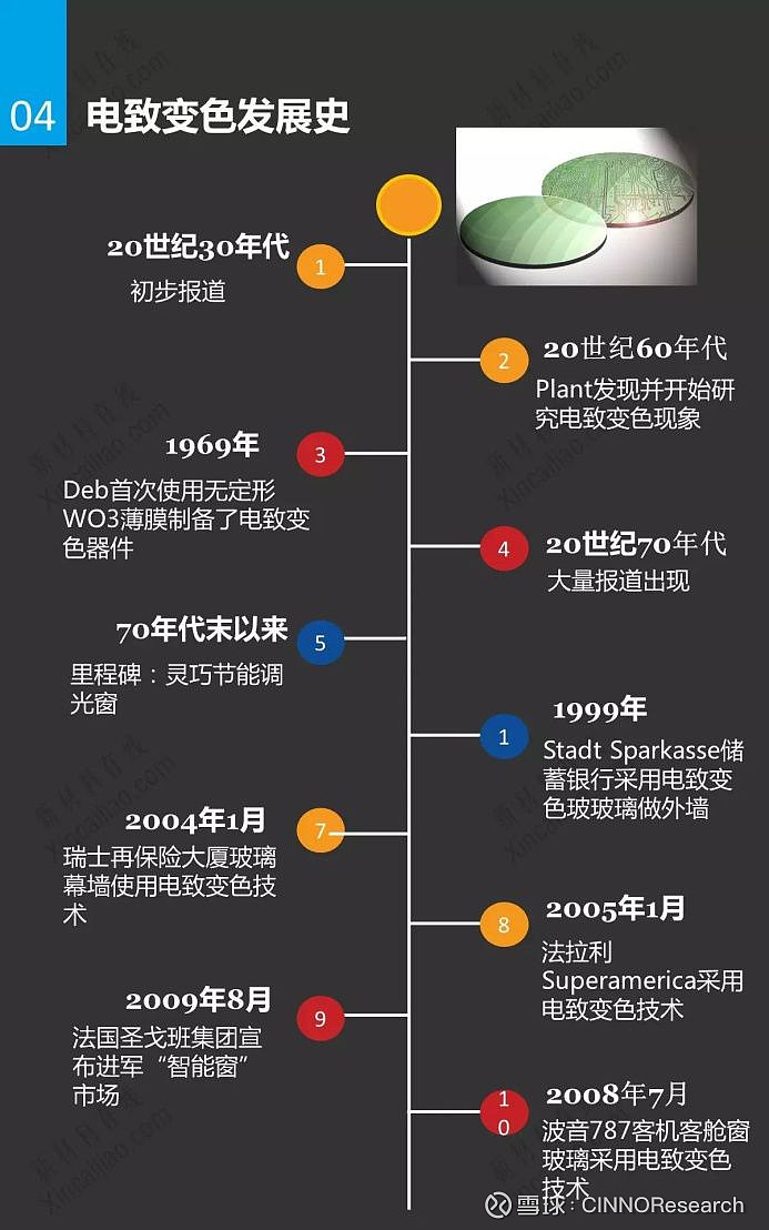 來源 :小c君綜合整理作為行業的探索者,一加首次將電致變色技術應用