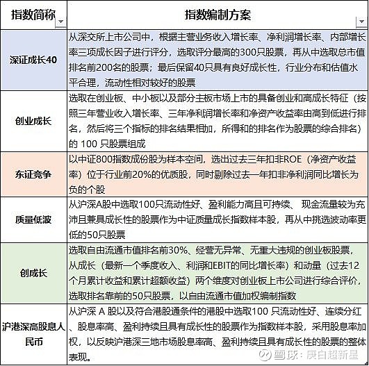 如何挑選更有價值的a股投資標的