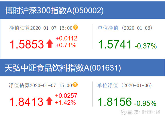 易方达基金管理有限公司公告(系列华体会- 华体会体育官网- 华体会体育APP下载)