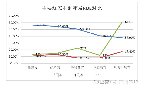 A股近三年roe平均值最高的公司排行榜 值得关注 附名单 知乎