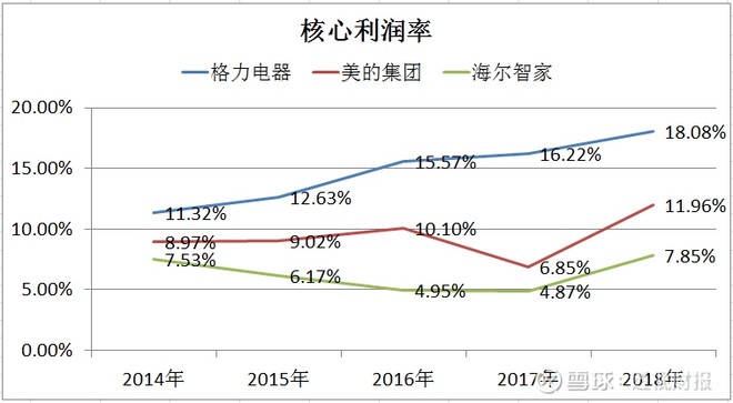 小家电贴牌生产