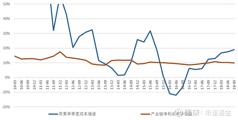 朱雀基金转公募（朱雀基金在私募里的排名）《朱雀基金是公募还是私募》