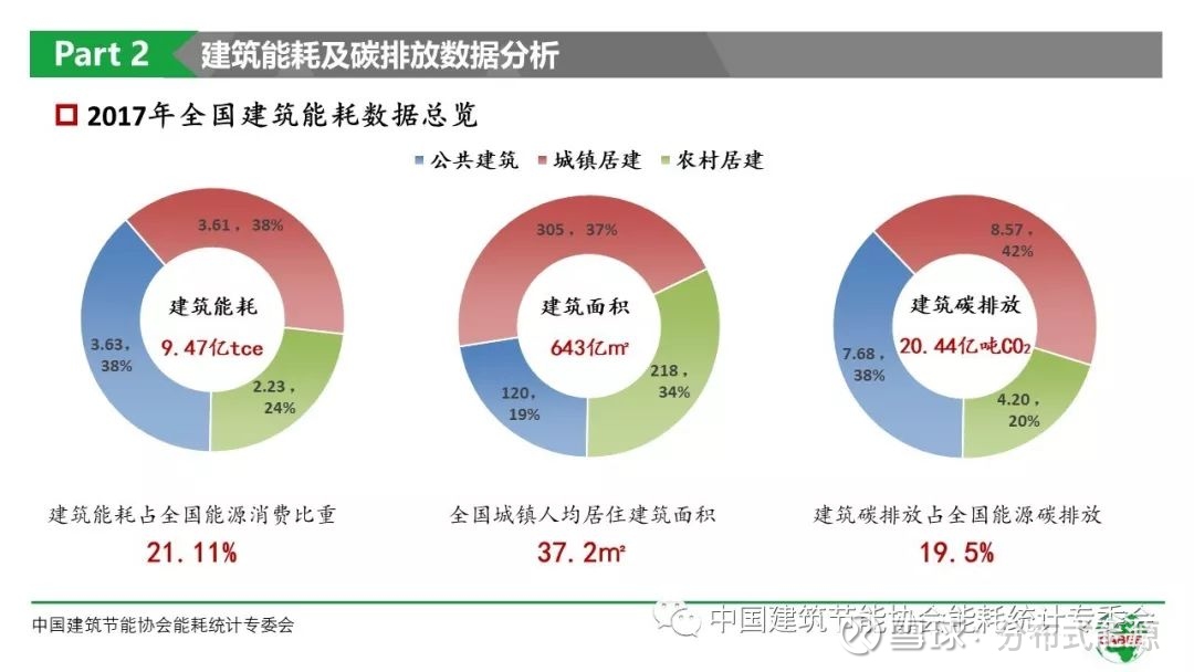 建筑节能新时代:绿色未来不再遥远