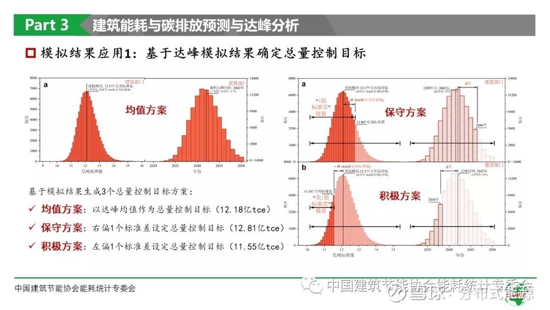 建筑节能评估：构建绿色未来的钥匙